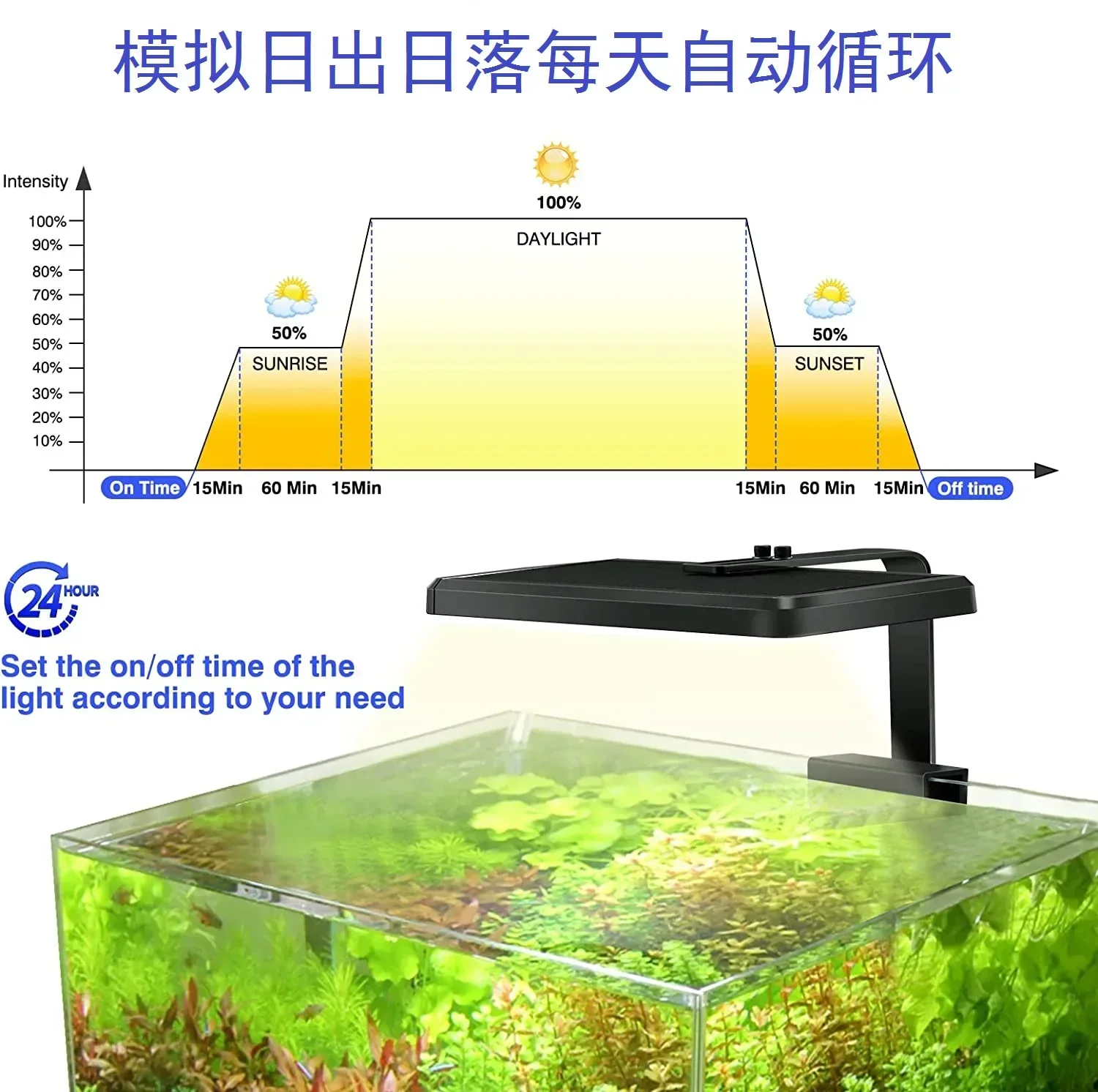 Lampe LED pour aquarium, 5 mod - Reef Lighting avis et prix