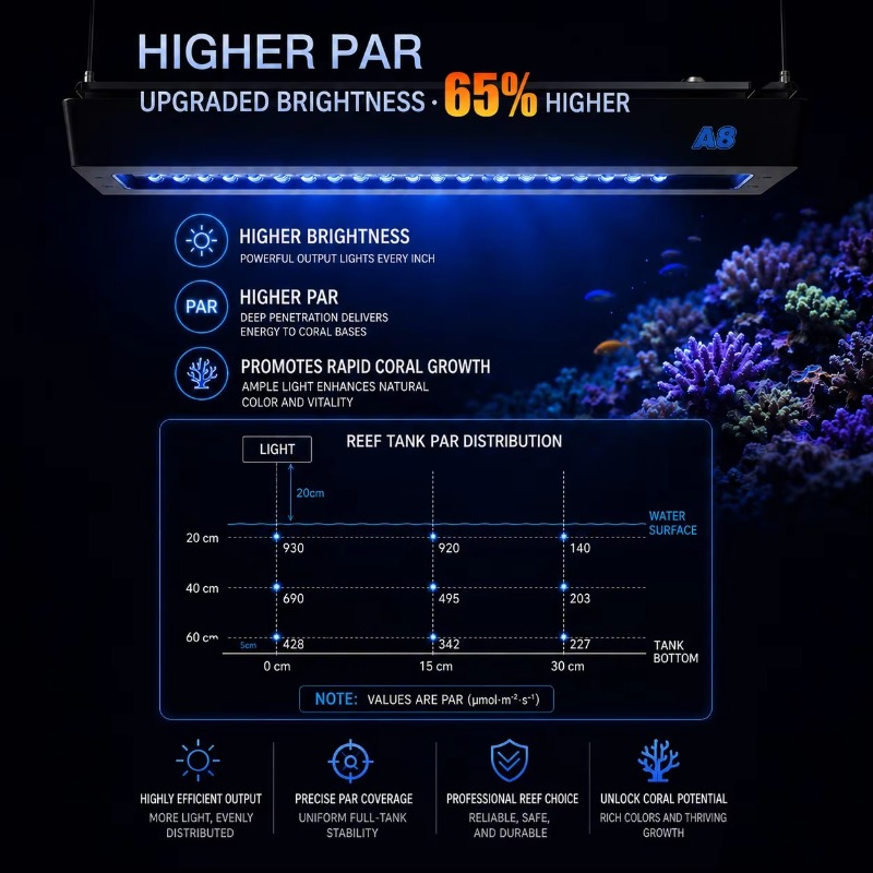 AIPAI A8 Série III A8SE/A8 Pro - Reef Lighting avis et prix