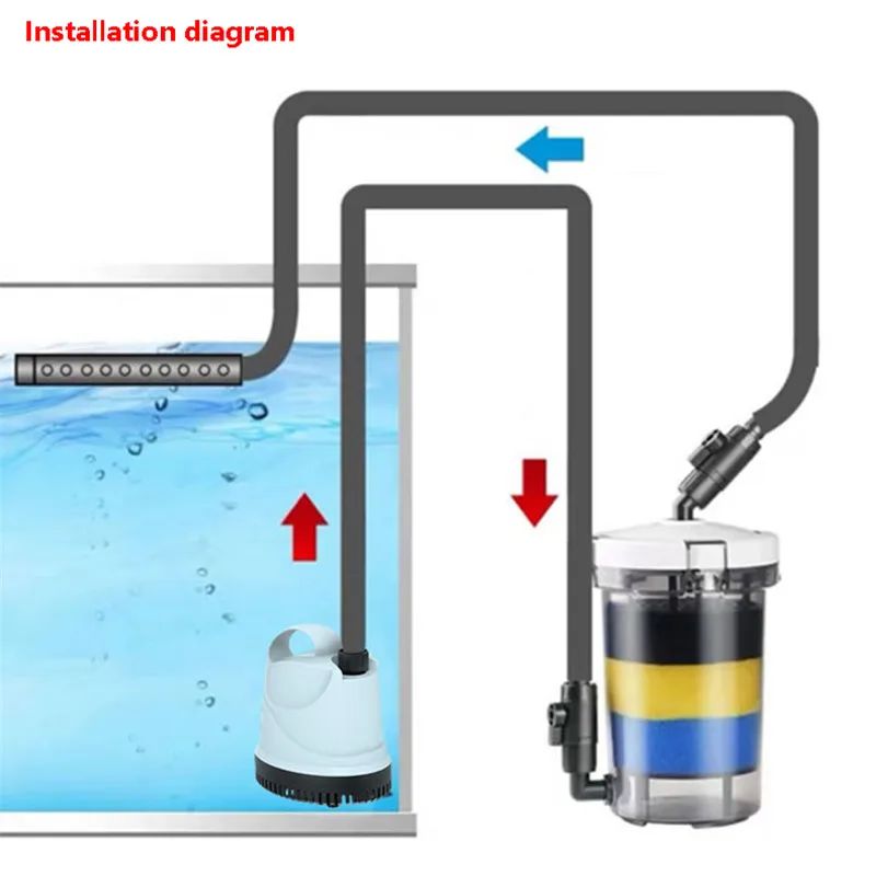 Filtre d'aquarium 604 pré-filt - Reef Tank Filter avis et prix